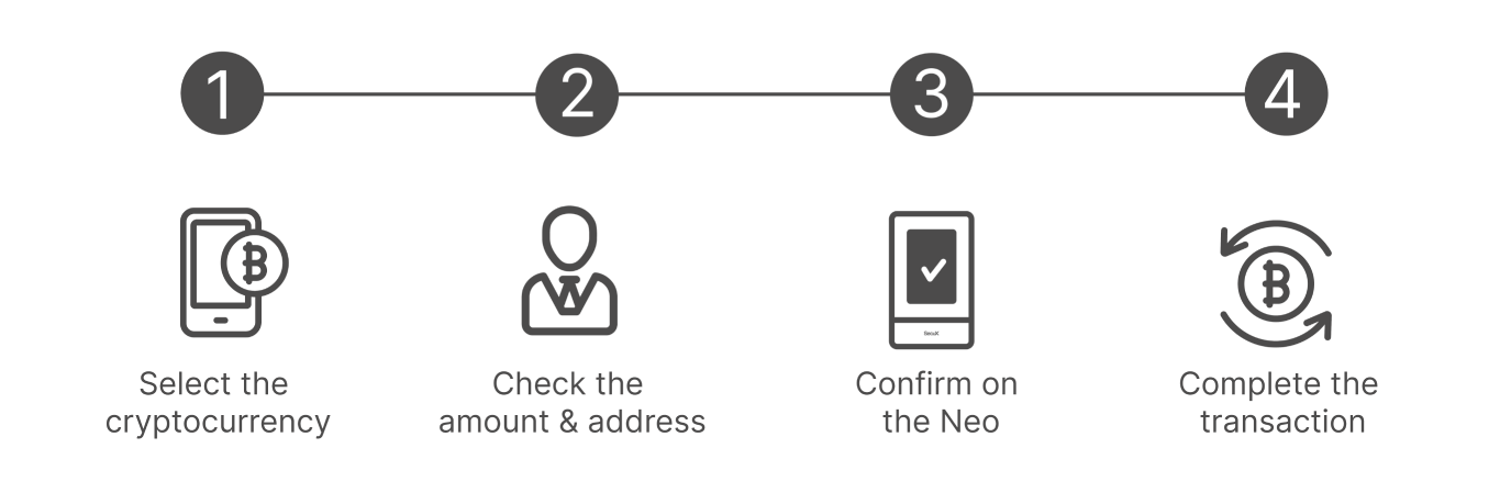 How to Use HEXARQ Neo